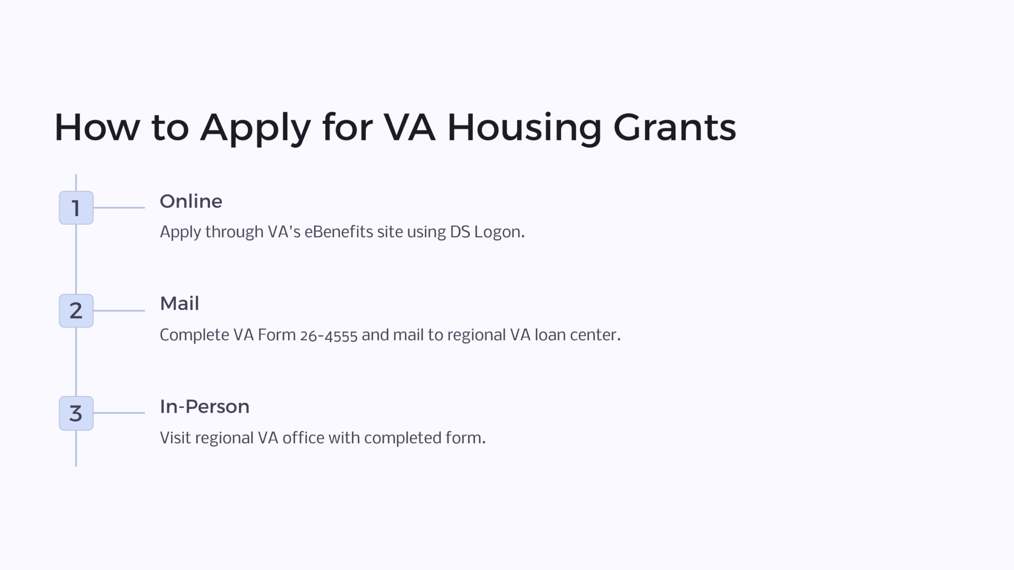 Housing Grants and Programs for Disabled Veterans