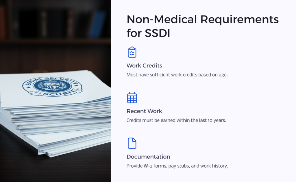 Non-Medical Requirements for SSDI infographic