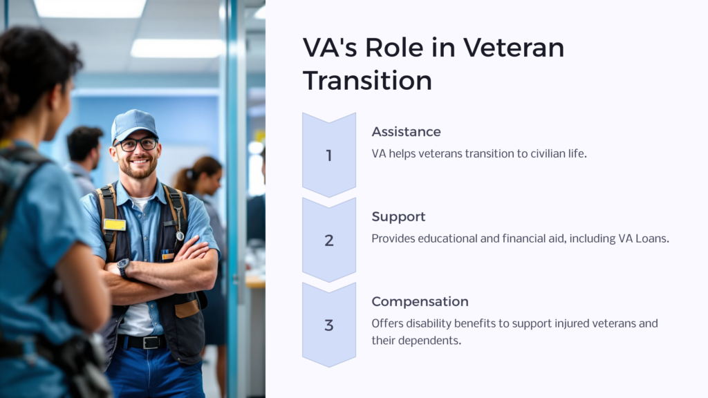 VA Veteran Transition infographic