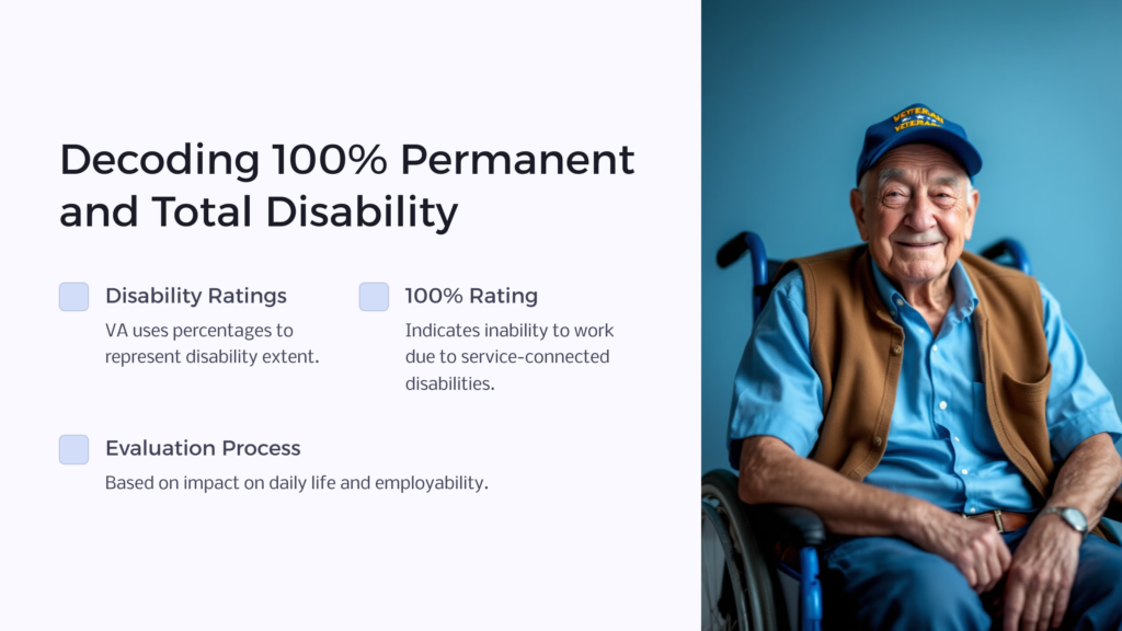 100% Permanent and Total Disability infographic