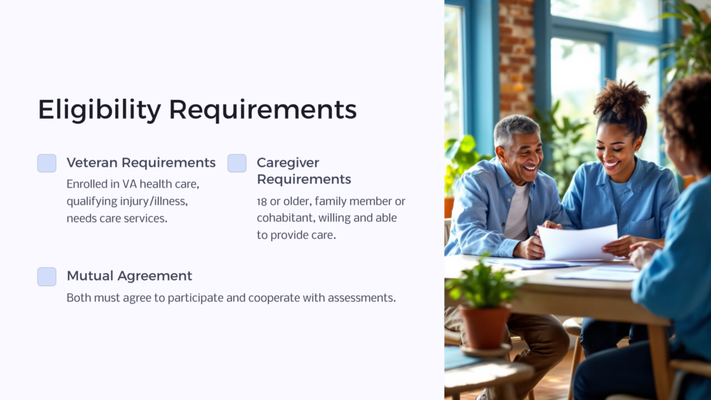 VA Caregiver Program Requirements infographic