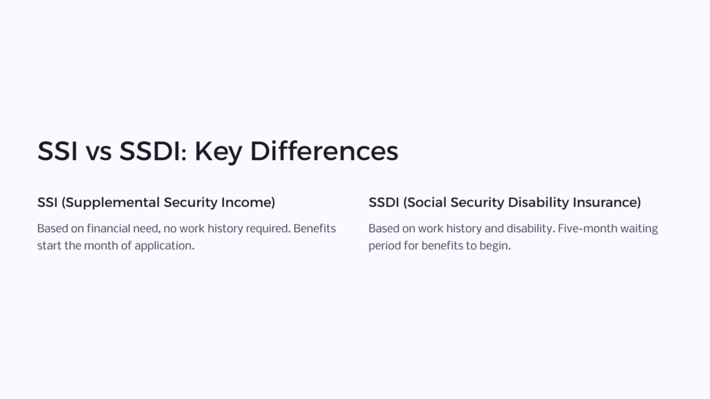 SSI vs SSDI infographic