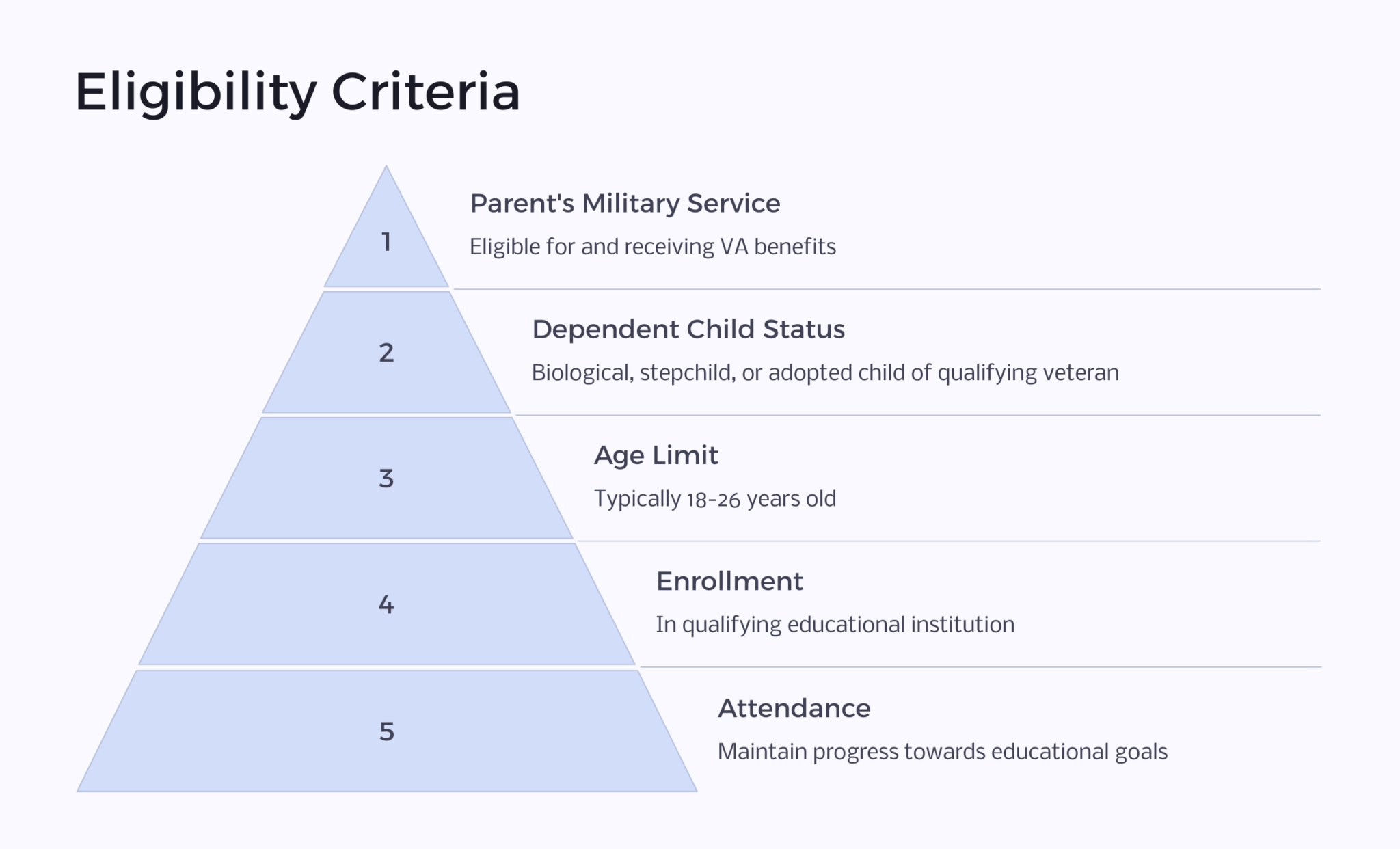 Va form 21 674 an overview benefits we make government benefit