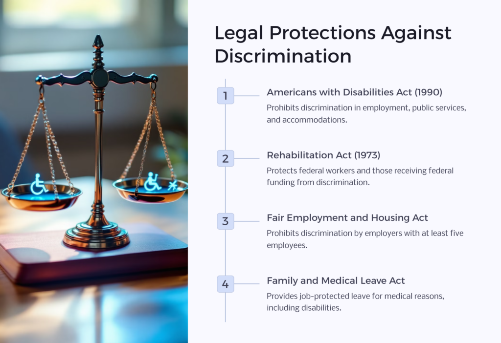 Disability Discrimination Law infographic