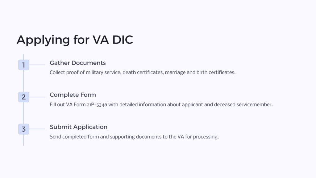 VA DIC Application infographic