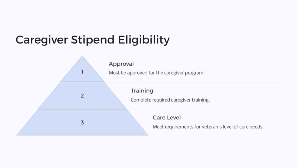 Caregiver Stipend Eligibility infographic