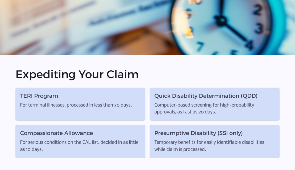 expediting SSDI claim infographic