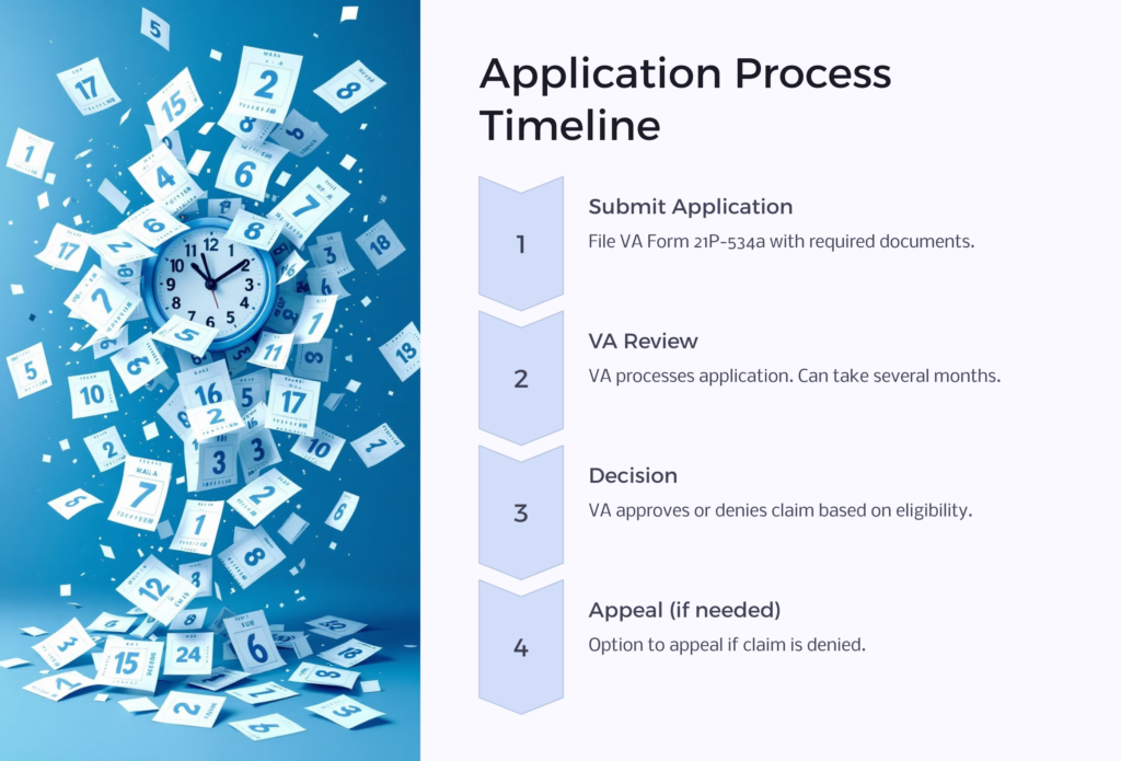 VA DIC Timeline infographic