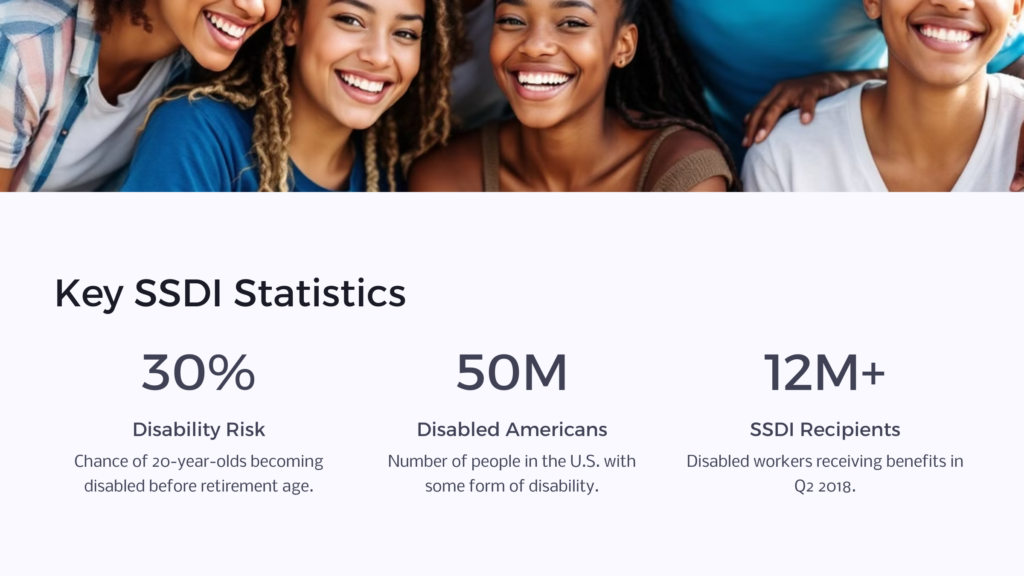 SSDI Statistics infographic