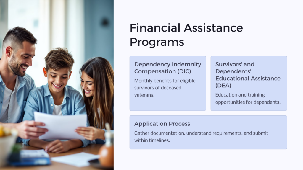 Veteran Spouse Financial Assistance infographic