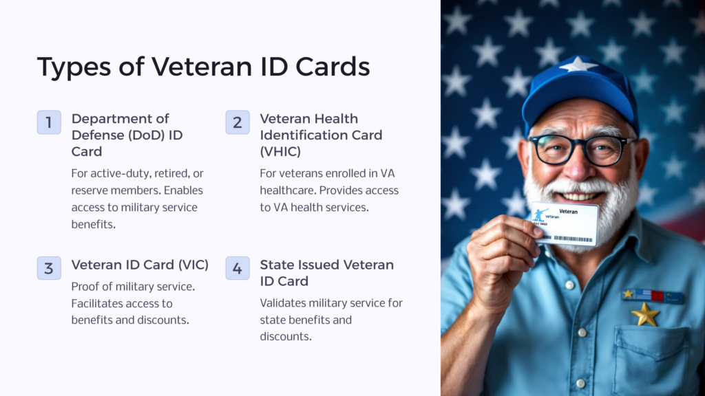 Veteran ID Card Types infographic