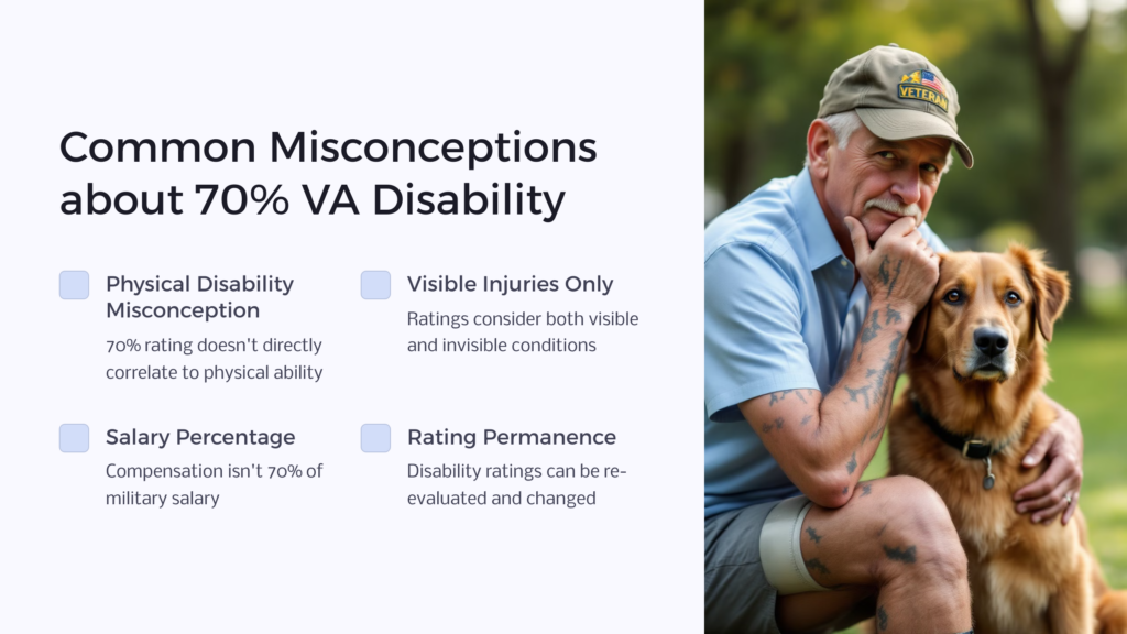 70 Percent VA Disability Misconceptions infographic