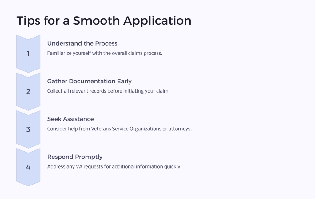 VA Form 21-4138 Application Tips infographic