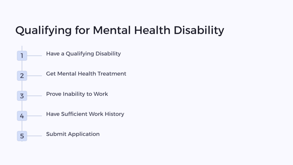 Mental Health Disability Qualification infographic