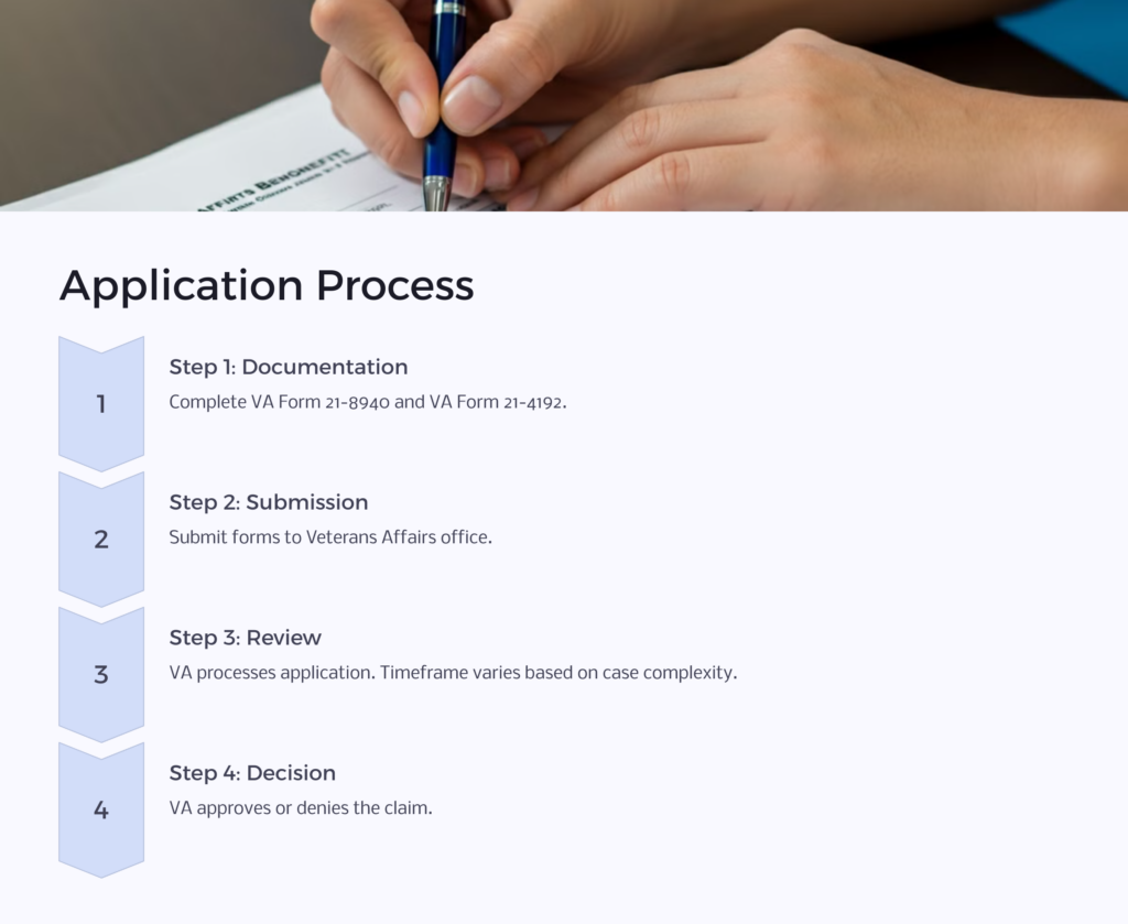 VA Unemployability Over 65 Application infographic