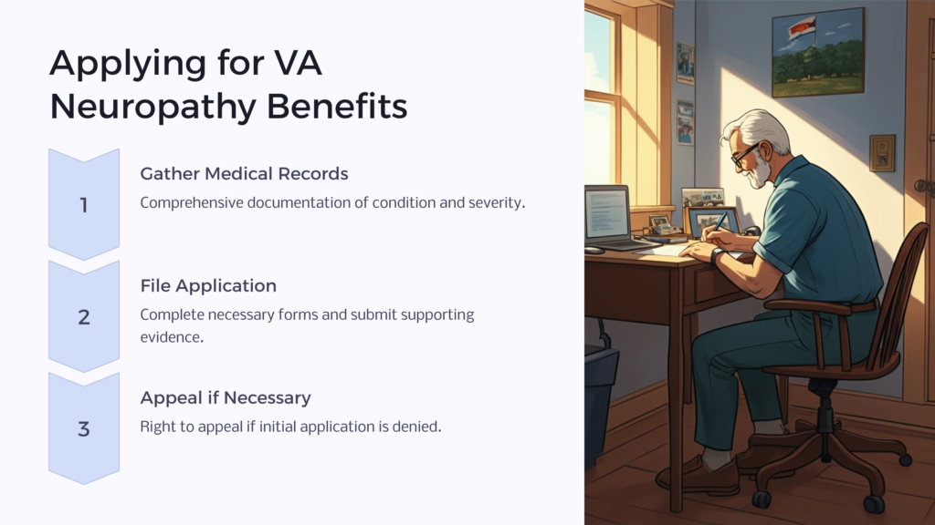 Neuropathy VA Benefit Application infographic