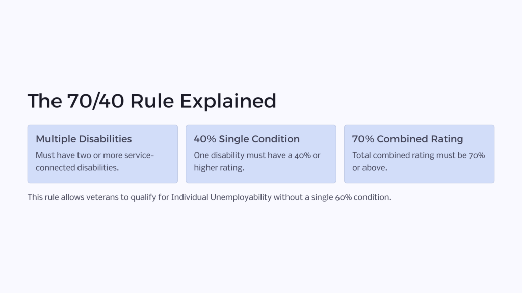 VA 70/40 Rule infographic