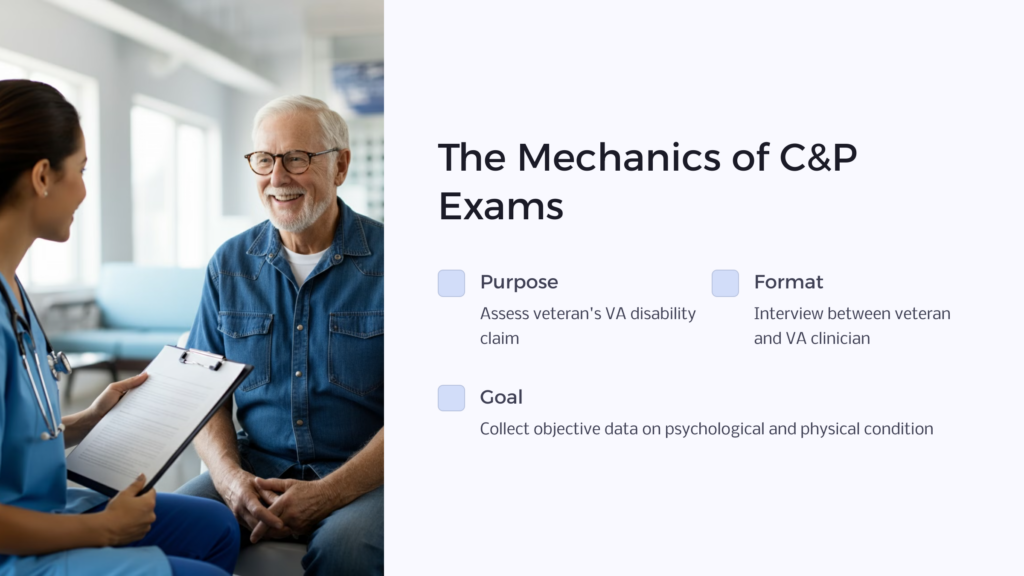 C&P Exam Mechanics infographic