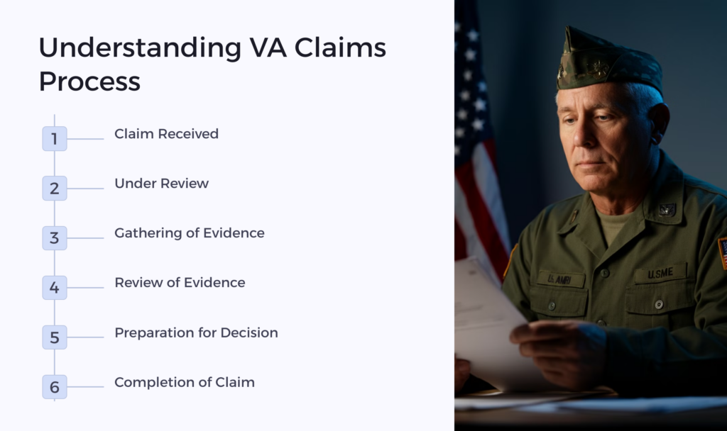 Deferred VA Claim Process infographic