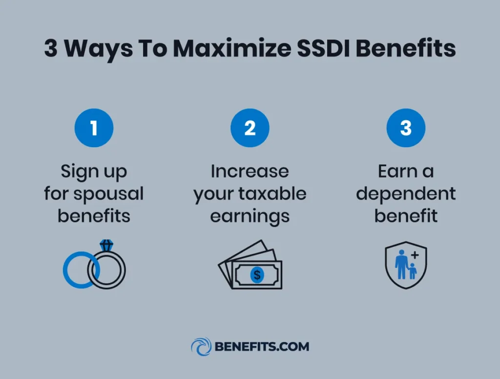 Three tips to maximize your SSDI benefits: signing up for spousal benefits, increasing taxable earnings, and earning a dependent benefit.