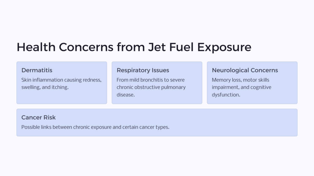 Jet Fuel Exposure Health Concerns infographic