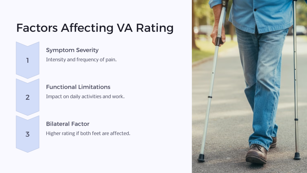 Plantar Fasciitis VA Rating Factors infographic