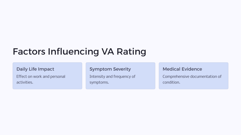 Radiculopathy VA Rating Factors infographic