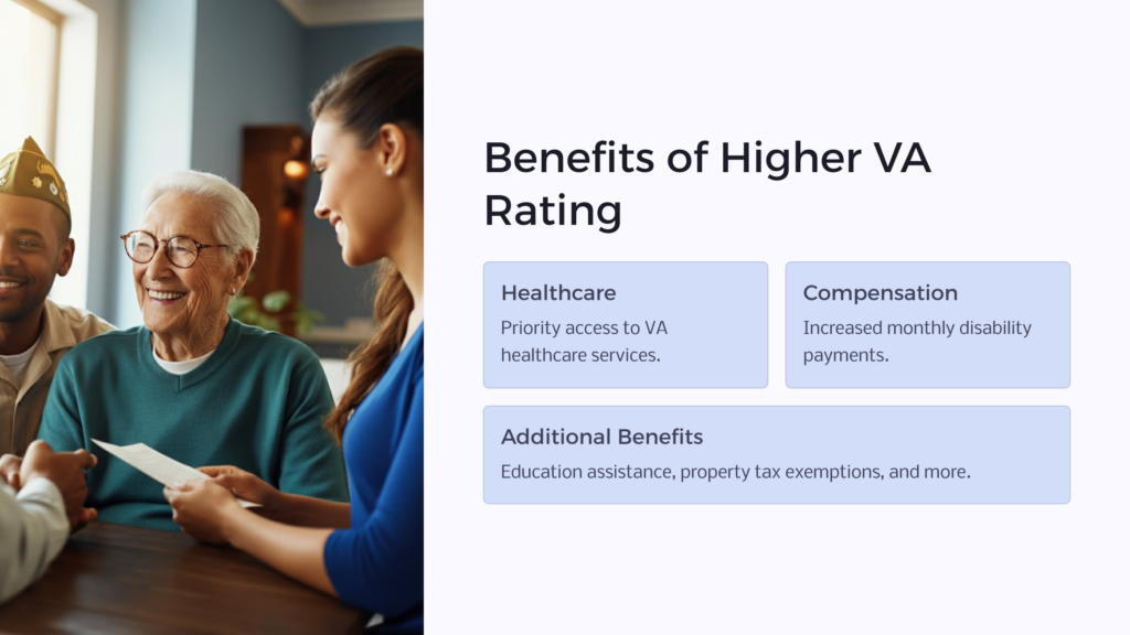 High VA Rating Benefits infographic