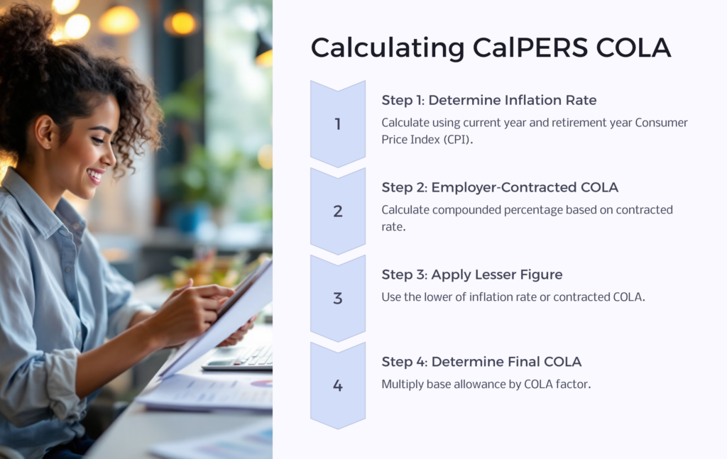 Calculating CalPERS COLA infographic