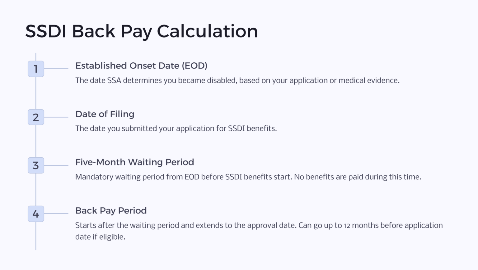 Social Security Disability Back Pay social-security-disability-back-pay