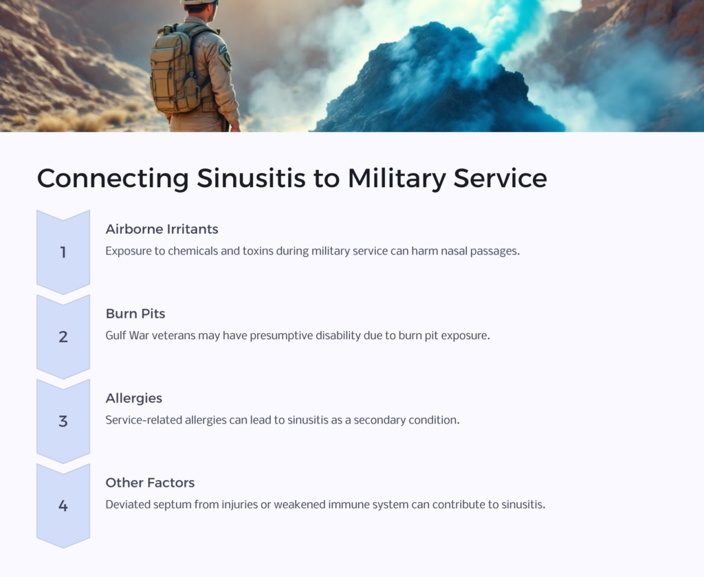 Sinusitis military service connection infographic