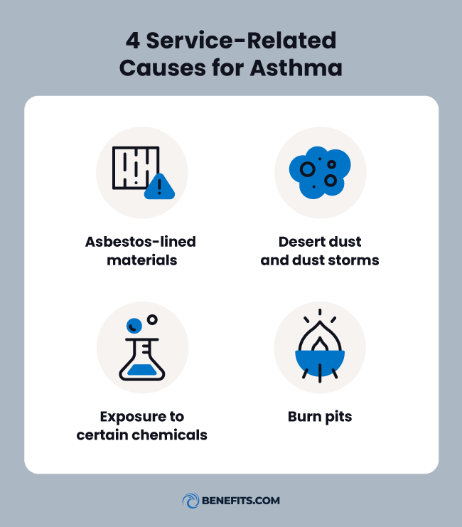 Service-related causes for asthma, including asbestos exposure, burn pits, dust, and chemical exposure.