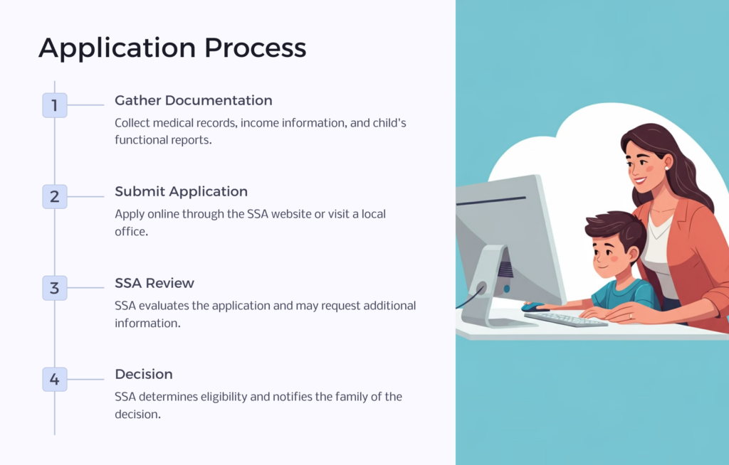 Child SSI Benefits Application infographic