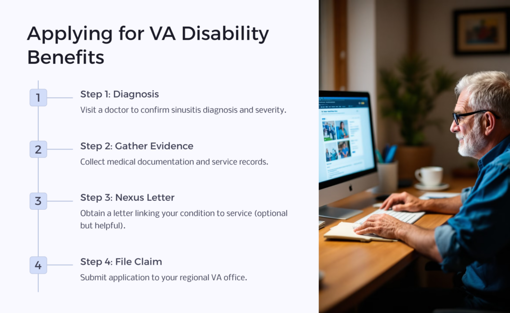 VA Disability for Sinusitis infographic