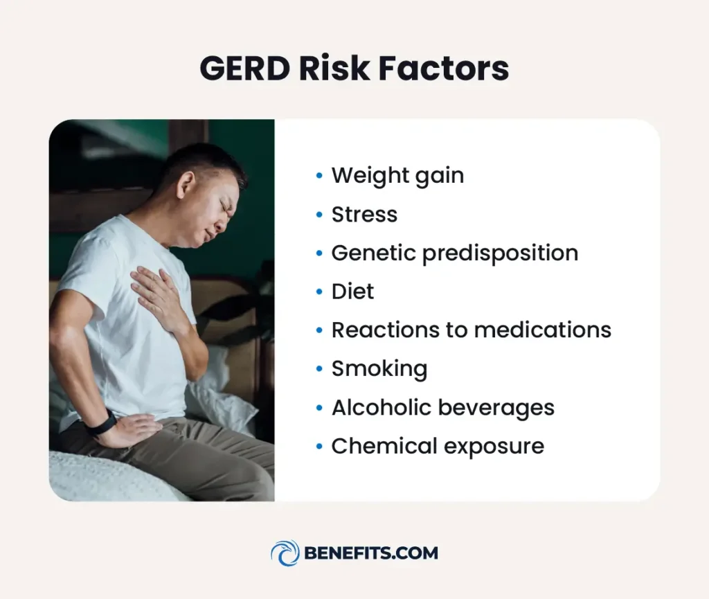 8 risk factors that can cause GERD to develop