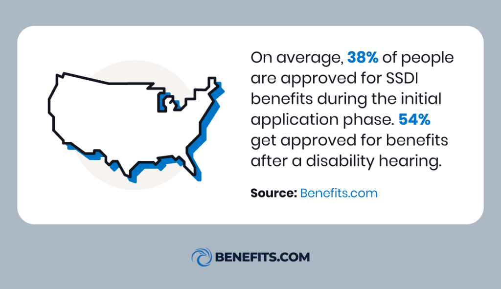 A silhouette of the United States map with stats about approval rate