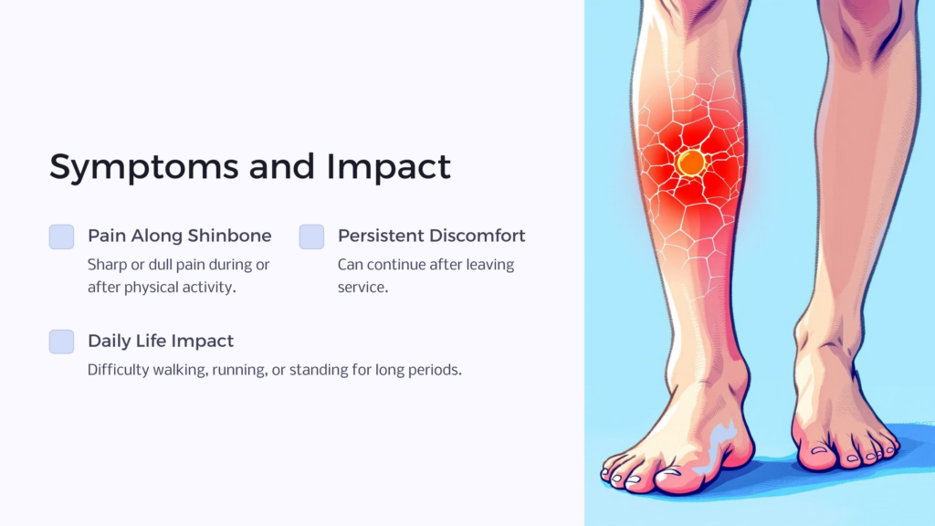 Shin Splints VA Symptoms and Impact nfographic