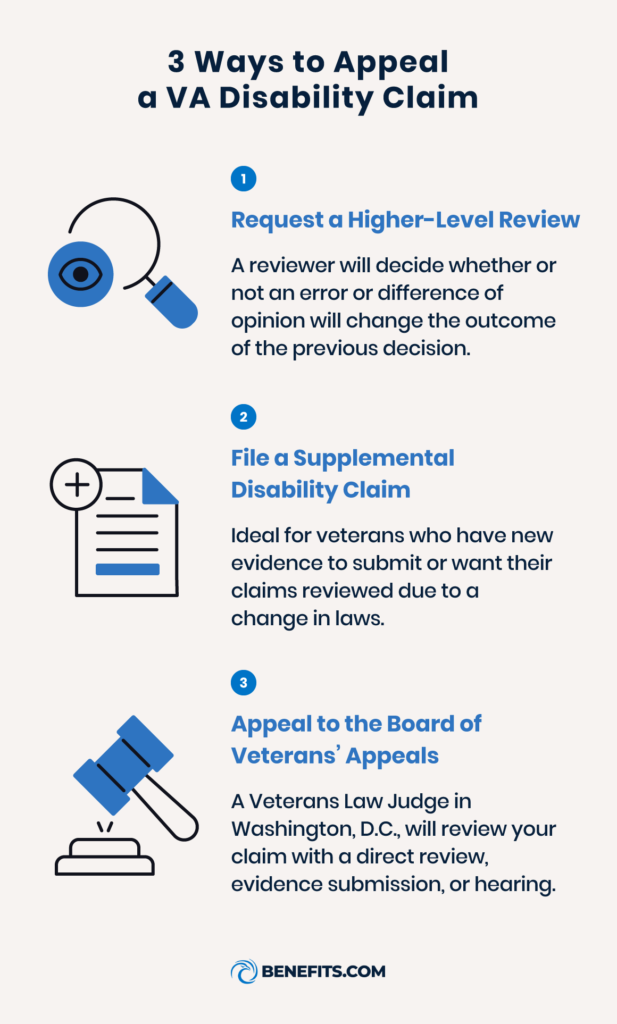 3 ways to appeal a denied VA disability claim