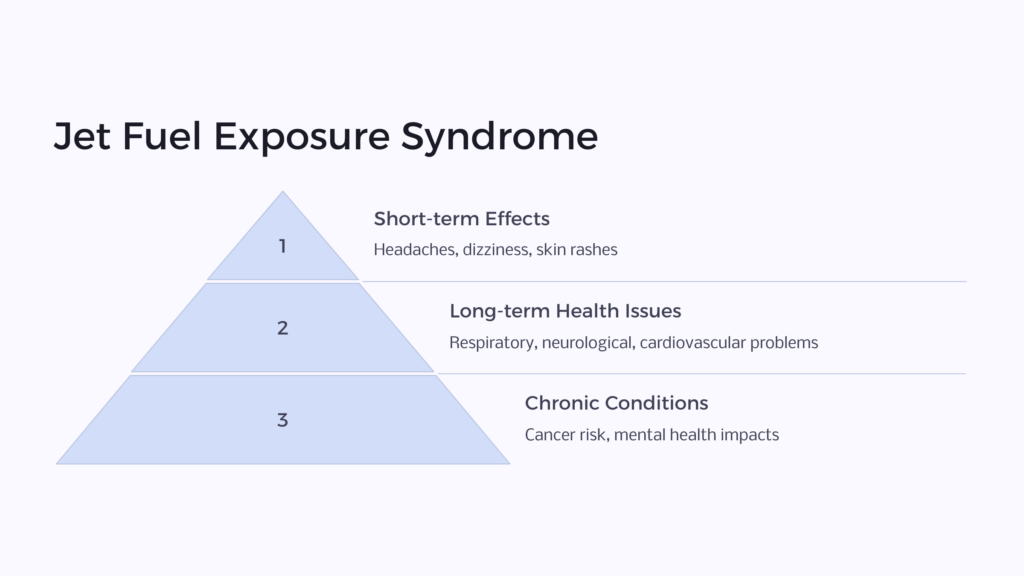 Jet Fuel Exposure Syndrome infographic