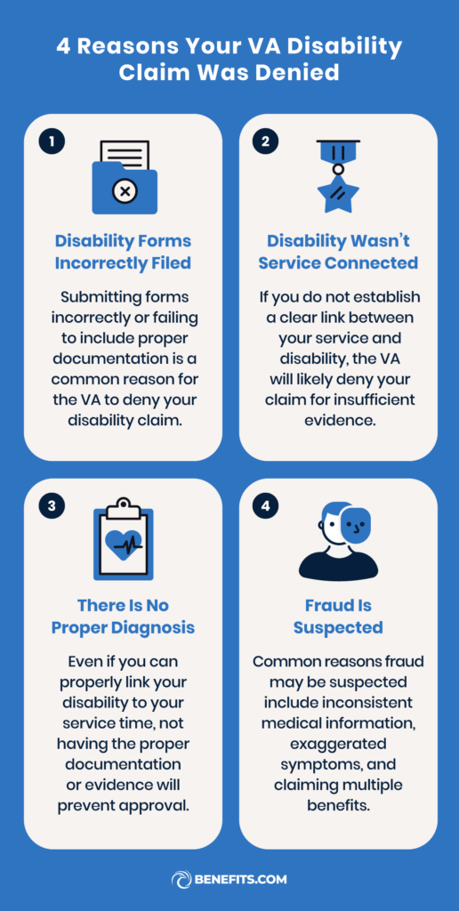 4 reasons your VA disability claim was denied