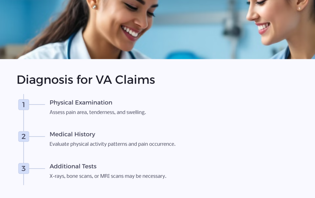 Diagnosing Shin Splints VA Claim infographic