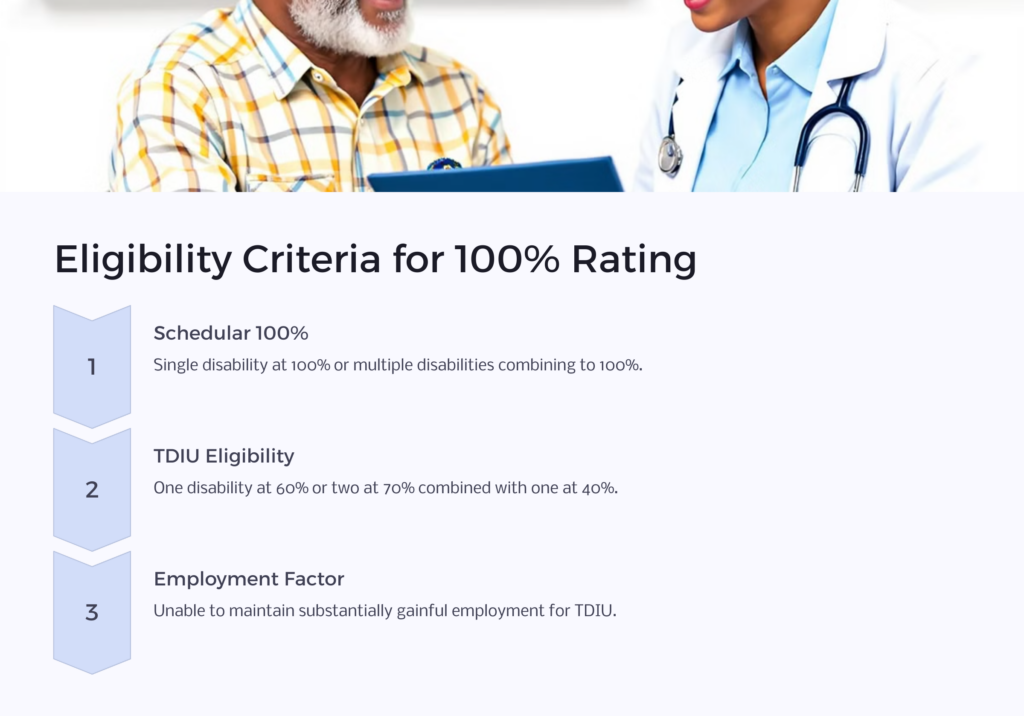 100% VA Disability Rating infographic