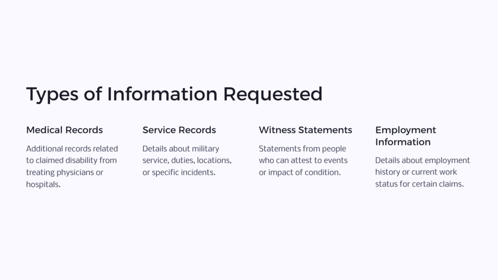 VA Development Letters Info Request infographic