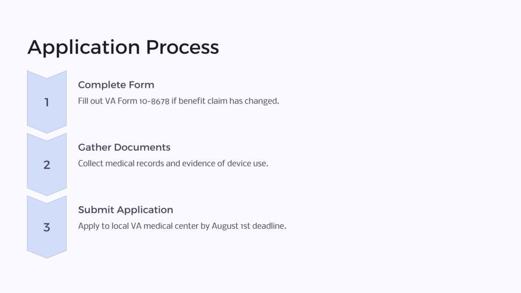 VA Clothing Allowance Application infographic