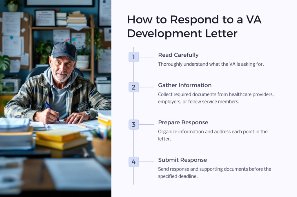 VA Development Letters Response infographic