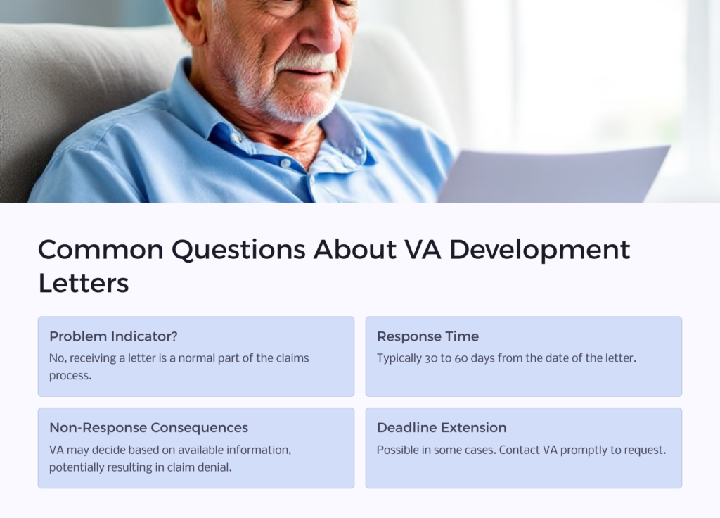 VA Development Letters Questions infographic