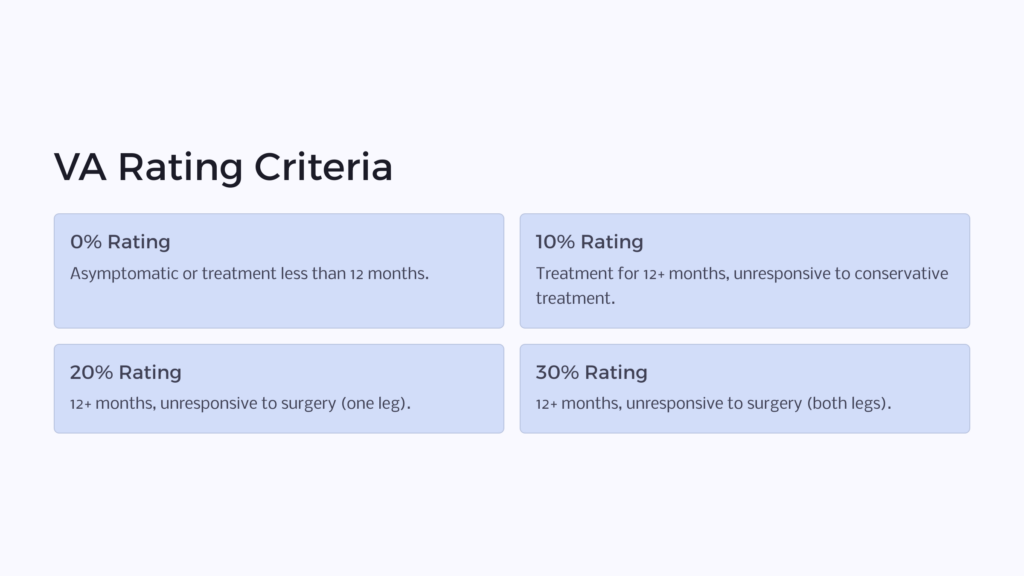 VA Rating Criteria infographic