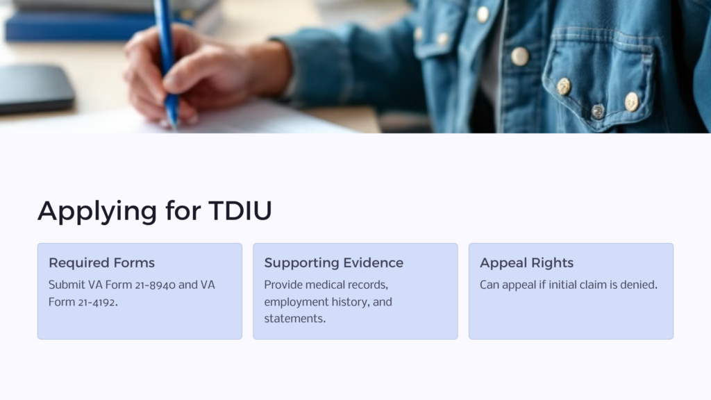 TDIU Application infographic