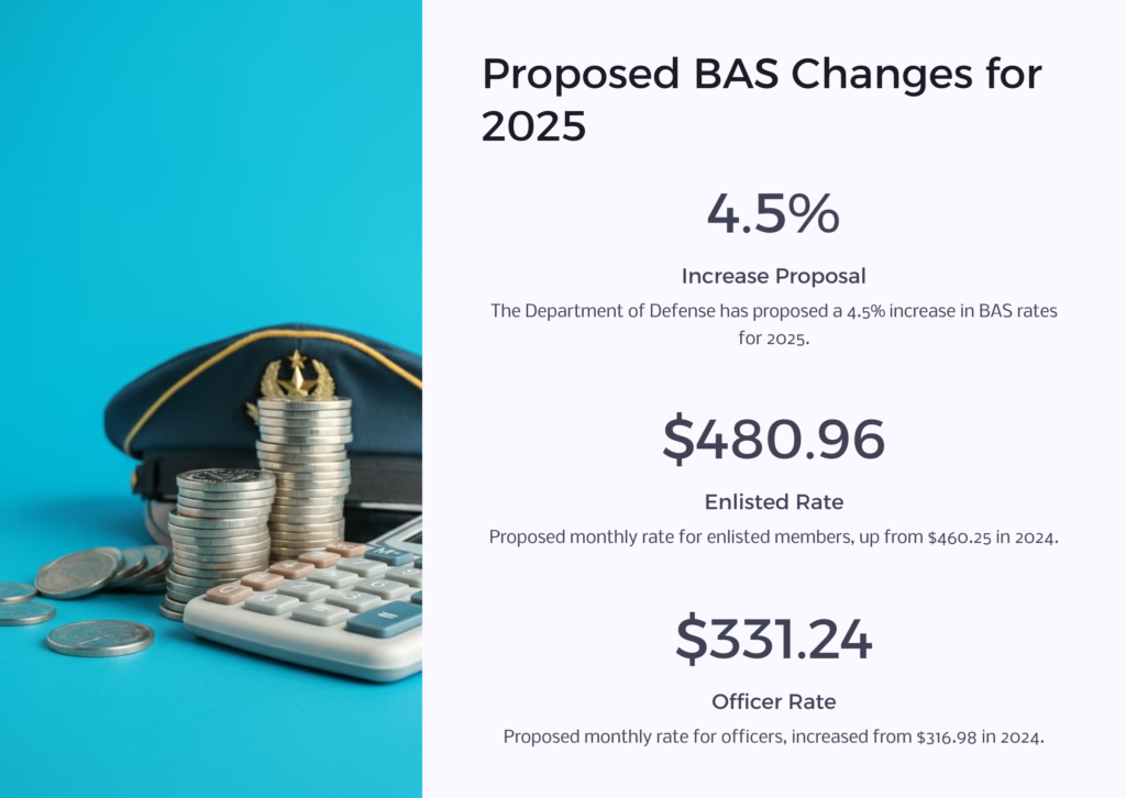 2025 BAS Changes infographic