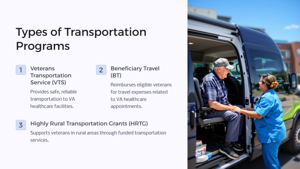 VA Transportation Programs infographic